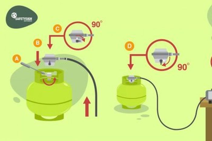 Cara Memasang Gas Elpiji Yang Aman Ibu Ibu Wajib Tahu Soal Ini