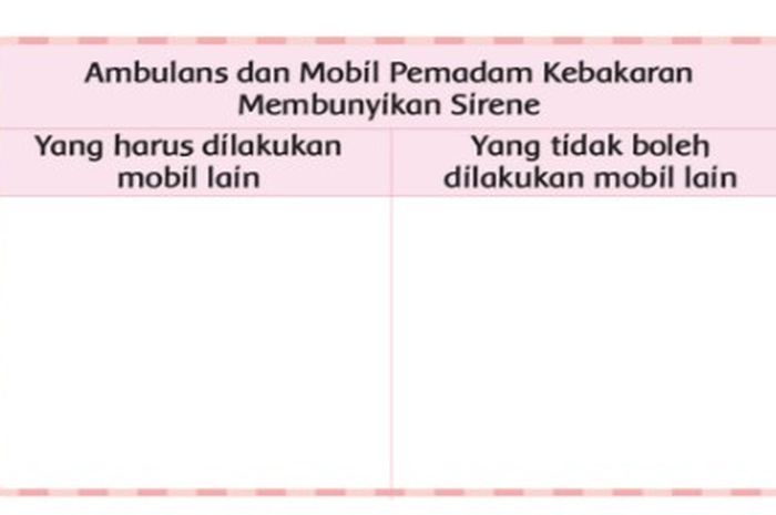 Kunci Jawaban Tema Kelas Halaman Tentang Sirine Mobil Sonora Id