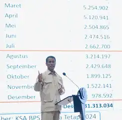 Targetkan Produksi 1 Juta Ton Beras, Mentan Cetak Sawah 75 Ribu Hektare di Kalteng
