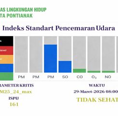 Asap Kiriman Selimuti Kota Pontianak, Kualitas Udara Kategori Tidak Sehat