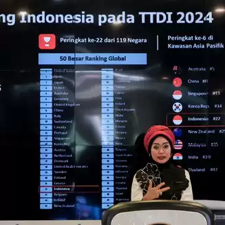 Kenaikan Peringkat TTDI Indonesia Jadi Basis Pembangunan Indonesia Melalui Pengembangan Sektor Parekraf di Masa Mendatang