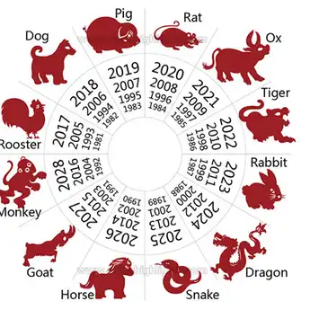 Ramalan Shio Besok 26 April 2025: Kambing, Ular, Kerbau, Kuda, Ayam