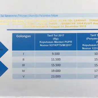Mulai Besok 31 Januari 2020, Ini Tarif  Baru Tol Dalam Kota Jakarta