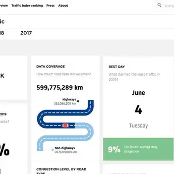 Jakarta Peringkat 10 Kota Termacet di Dunia Berdasarkan Survei TomTom