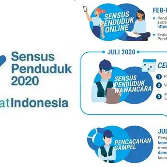 Sensus Penduduk 2020 Dengan Sistem Online, Berikut Tata Caranya!