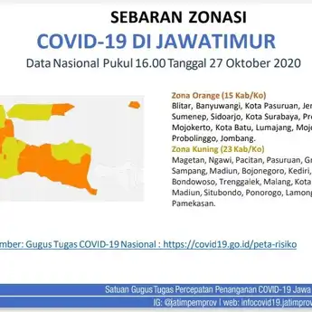 Penanganan Covid-19, Gubernur Jatim: Kasus Aktif Terendah No. 2 se-Indonesia