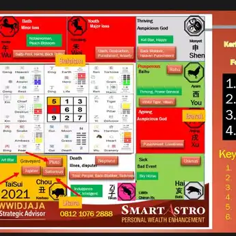 Pakar Fengshui Ungkap Ternyata Shio 'Ciong' Bisa Menjadi yang Paling Beruntung, Kok Bisa?