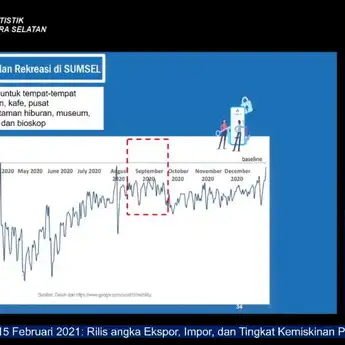 Sejak September 2020, Mobilitas Masyarakat Sumsel Alami Peningkatan Ditengah Pandemi