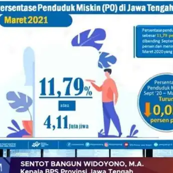 BPS Jateng Ungkap Jumlah Penduduk Miskin di Jateng Turun 0,05 Persen