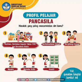 Catat! Ini 6 Fondasi Penting Bentuk Karakter Anak Hadapi Masa Depan