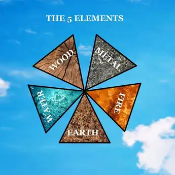 Beda Elemen Beda Kepribadian! Begini Cara Cek Elemen dan Unsur Shio! Elemen Shiomu Apa?