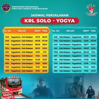 Cek Jadwal KRL Jogja-Solo Lebih Mudah, Penumpang Bisa Akses KRL ACCESS