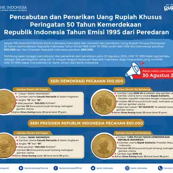 Bank Indonesia Cabut dan Tarik Uang Rupiah Khusus Tahun Emisi 1995 Dari Peredaran 