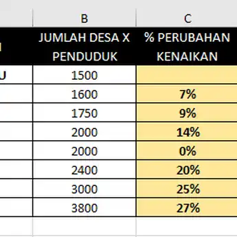Berikut Ini 4 Cara Menghitung Persentase di Excel, Sesuaikan dengan Kebutuhanmu!