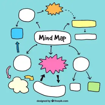 Cara Membuat Mind Mapping di Microsoft Word dengan Mudah dan Simpel
