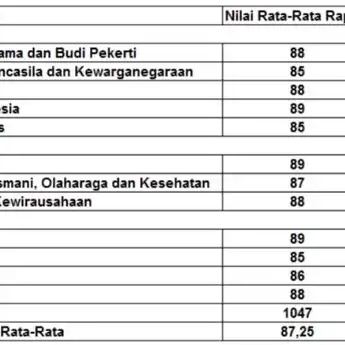 Contoh Catatan Wali Kelas di Raport Kenaikan Kelas untuk Murid
