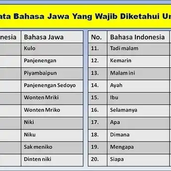 30 Contoh Kalimat Bahasa Jawa dan Artinya Beserta Contoh Percakapan Bahasa Jawa