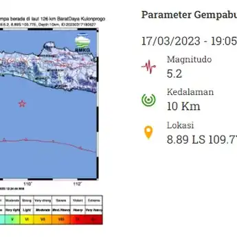 Warga Wonogiri Rasakan Getaran, Dampak Gempa Kulon Progo, Yogyakarta