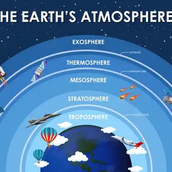Urutan Lapisan Atmosfer, Lengkap dengan Pengertian dan Fungsinya