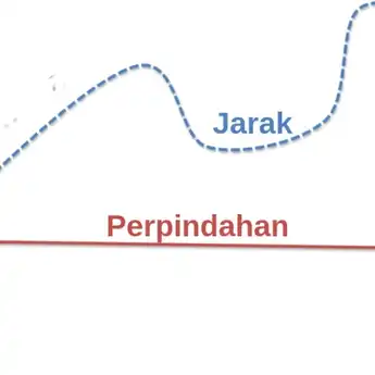 Perbedaan Jarak dan Perpindahan dalam Ilmu Fisika