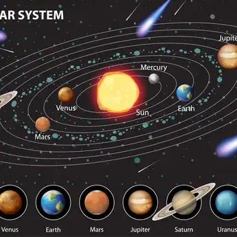 Apa Saja Ciri-ciri Planet di Tata Surya? Simak Ulasannya Berikut Ini!