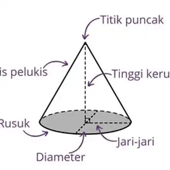 Rumus Luas Permukaan Kerucut dan Lengkap dengan Contoh