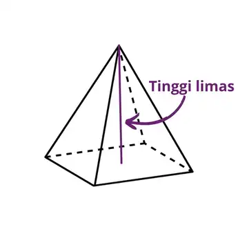 Limas Segi Empat: Sifat, Rumus dan Contoh Soalnya Mudah Dimengerti