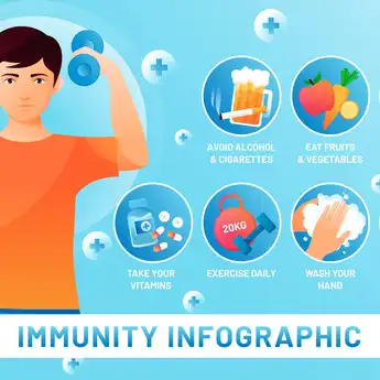 7 Cara Meningkatkan Imun Tubuh dan Menjaga Kesehatan Anda Secara Alami