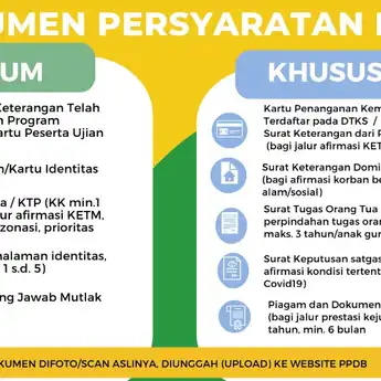 Surat Pernyataan Tanggung Jawab Mutlak Orang Tua Untuk PPDB 2023 yang Benar