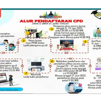 Cara Pengajuan dan Aktivasi Akun PPDB Jateng 2023 Jenjang SMA/SMK