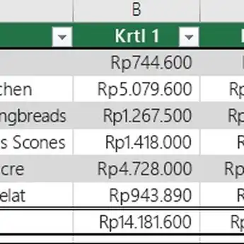 3 Cara Memindahkan Tabel Excel ke Word dengan Mudah dan Cepat