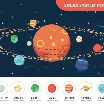 Apa yang Dimaksud dengan Orbit? Ini Penjabaran Selengkapnya 
