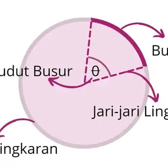 Rumus Keliling Lingkaran: Cara Menghitung dan Contoh Soalnya