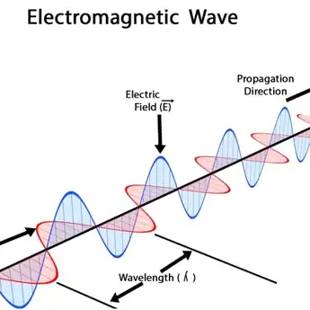 5 Jenis Gelombang Elektromagnetik, Materi IPA Kelas VII SMP
