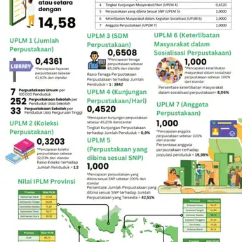 Perpusnas Ekspose Hasil IPLM dan TGM Nasional 2023