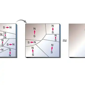 Pengertian dan Contoh Feromagnetik yang Merupakan Unsur Magnet