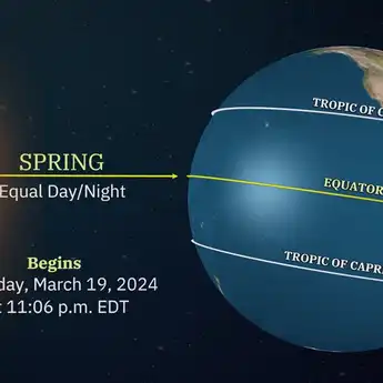 Apa Itu Fenomena Equinox yang Sedang Terjadi di Indonesia Hari Ini?
