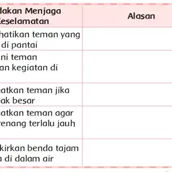 Kunci Jawaban Tema 7 Kelas 3 Halaman 183: Tindakan Menjaga Keselamatan