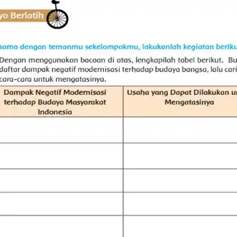 Kunci Jawaban Tema 9 Kelas 6 Halaman 109 tentang Modernisasi