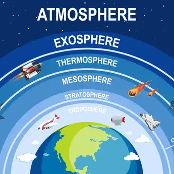 Materi Geografi Kelas 10: Apa Saja Manfaat Penyelidikan Atmosfer?
