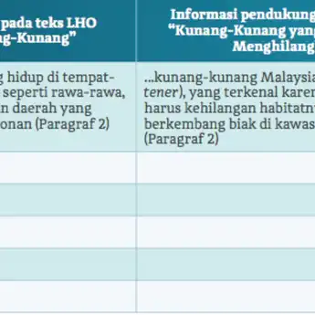 Kunci Jawaban Bahasa Indonesia Kelas 10 Halaman 13 Kurikulum Merdeka