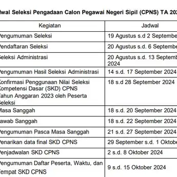 RESMI! Ini Jadwal Seleksi CPNS 2024, Pendaftaran Buka 20 Agustus