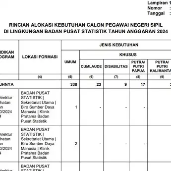 Link PDF Formasi CPNS BPS 2024 beserta Detail Jenjang Pendidikannya