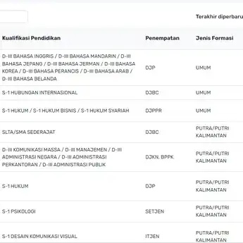 Cara Cek Jumlah Pendaftar CPNS 2024 Kemenkeu, Bisa Pantau Pesaing!