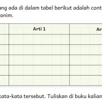 Kunci Jawaban Bahasa Indonesia Kelas 4 Halaman 34 Kurikulum Merdeka