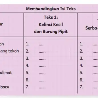 Kunci Jawaban Bahasa Indonesia Kelas 5 Halaman 39 Kurikulum Merdeka