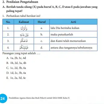 Kunci Jawaban Agama Kelas 10 Halaman 24 Kurikulum Merdeka: Soal PG