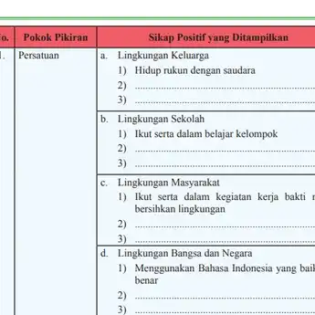 Kunci Jawaban PKN Kelas 9 Halaman 47: Pokok Pikiran Pembukaan UUD 1945
