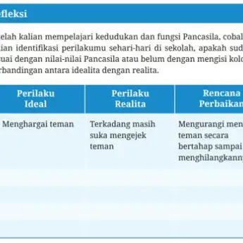Kunci Jawaban PKN Kelas 8 Halaman 19 Kurikulum Merdeka: Refleksi