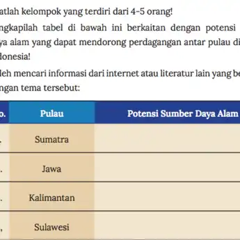 Kunci Jawaban IPS Kelas 8 Halaman 85, tentang Potensi Sumber Daya Alam